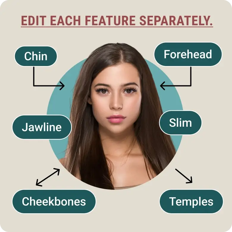 edit each facial feature separately including eyes, nose, lips, and jaw for precise adjustments.