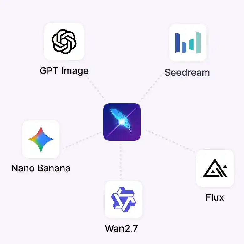 image showing use cases of caricature generator across platforms.