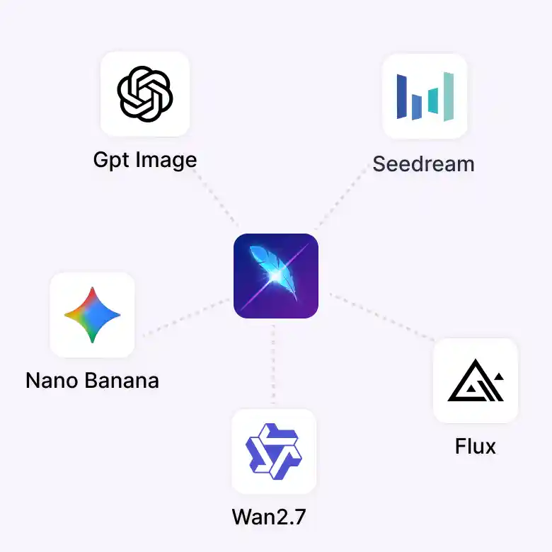 AI models like GPT Wan Nano Banana and Seedream used for Maternity photos with AI.